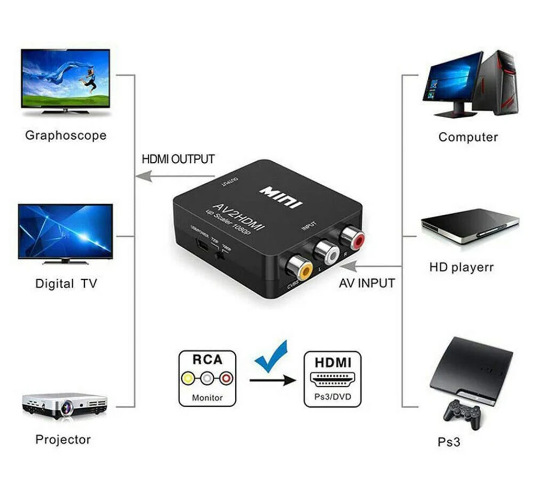 Mini RCA AV to HDMI Converter Adapter Up Scaler 1080P HDTV