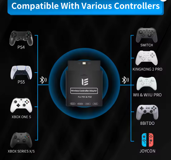 Wireless controller adapter compatible with multiple gaming controllers on a dark background